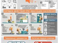 Памятки, рекомендации, порядок действий  при опасности / угрозе по БПЛА / ракетам 