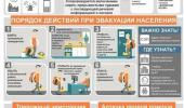 Памятки, рекомендации, порядок действий  при опасности / угрозе по БПЛА / ракетам 
